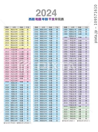 生辰年月日|【2024年版】年齢早見表｜西暦・和暦・年齢をまと 